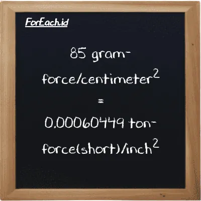 How to convert gram-force/centimeter<sup>2</sup> to ton-force(short)/inch<sup>2</sup>: 85 gram-force/centimeter<sup>2</sup> (gf/cm<sup>2</sup>) is equivalent to 85 times 0.0000071117 ton-force(short)/inch<sup>2</sup> (tf/in<sup>2</sup>)